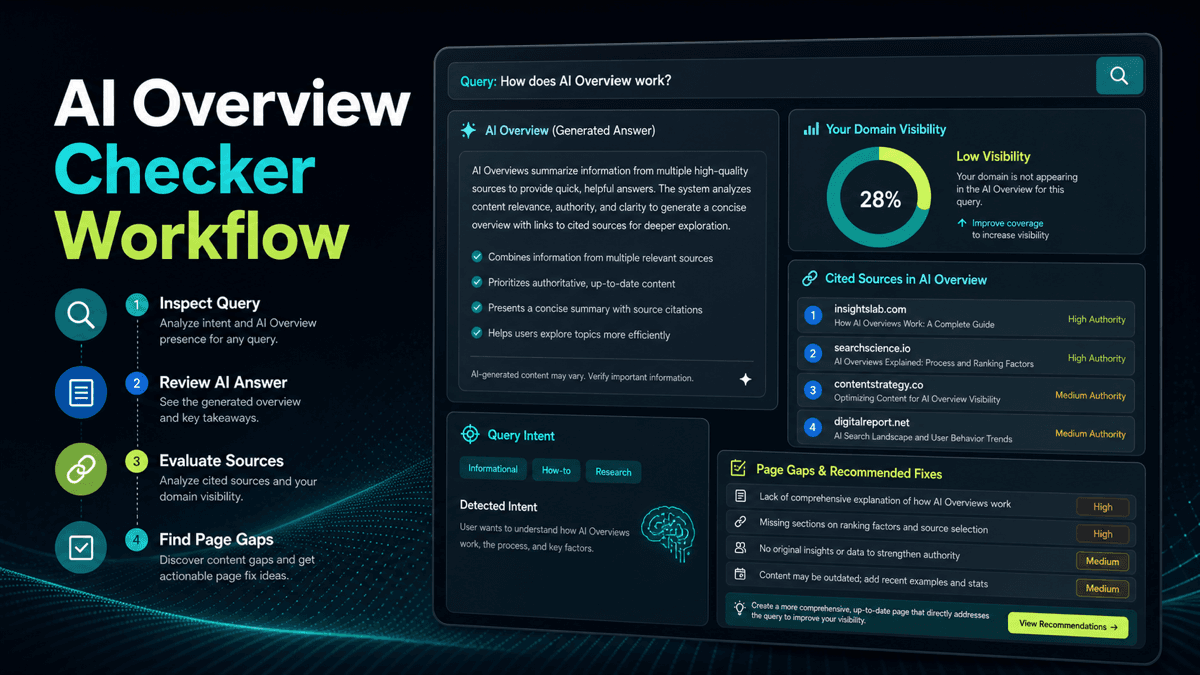 AI Overview checker workflow: test queries before rewriting pages
