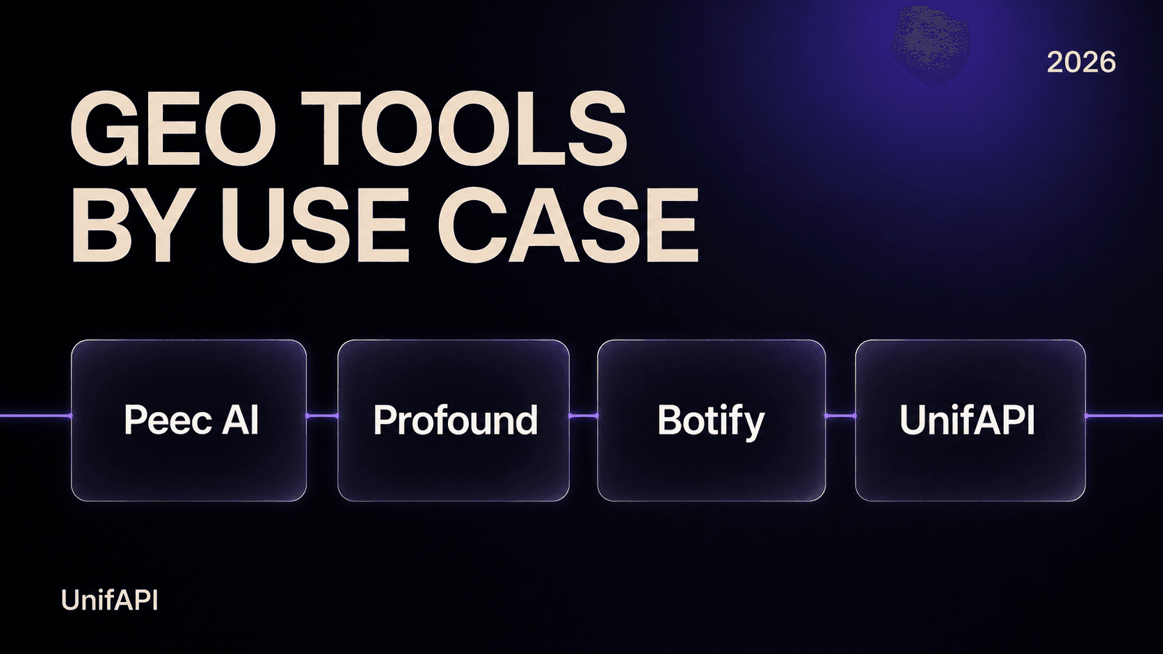 Best GEO Tools by Use Case (2026): 4 Platforms Compared