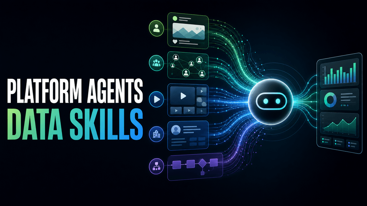 Platform Agents and Data Skills: one source, one deterministic read path