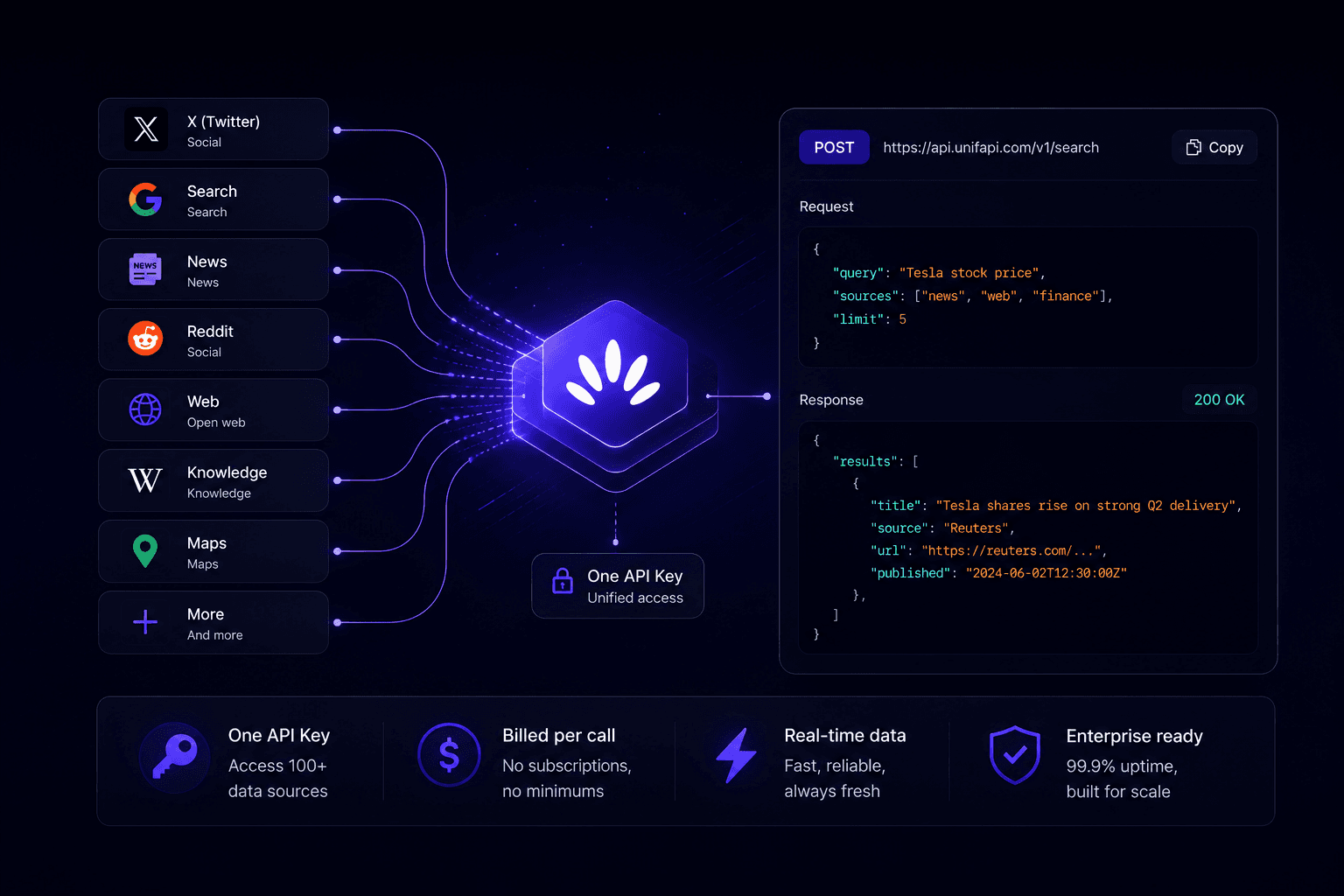 UnifAPI product illustration